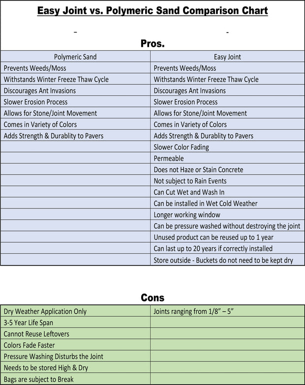 Easy Joint Compound vs. Polymeric Sand Comparison Chart