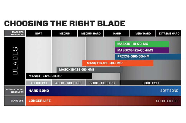 how to choose the right blade guide for the iQ saw