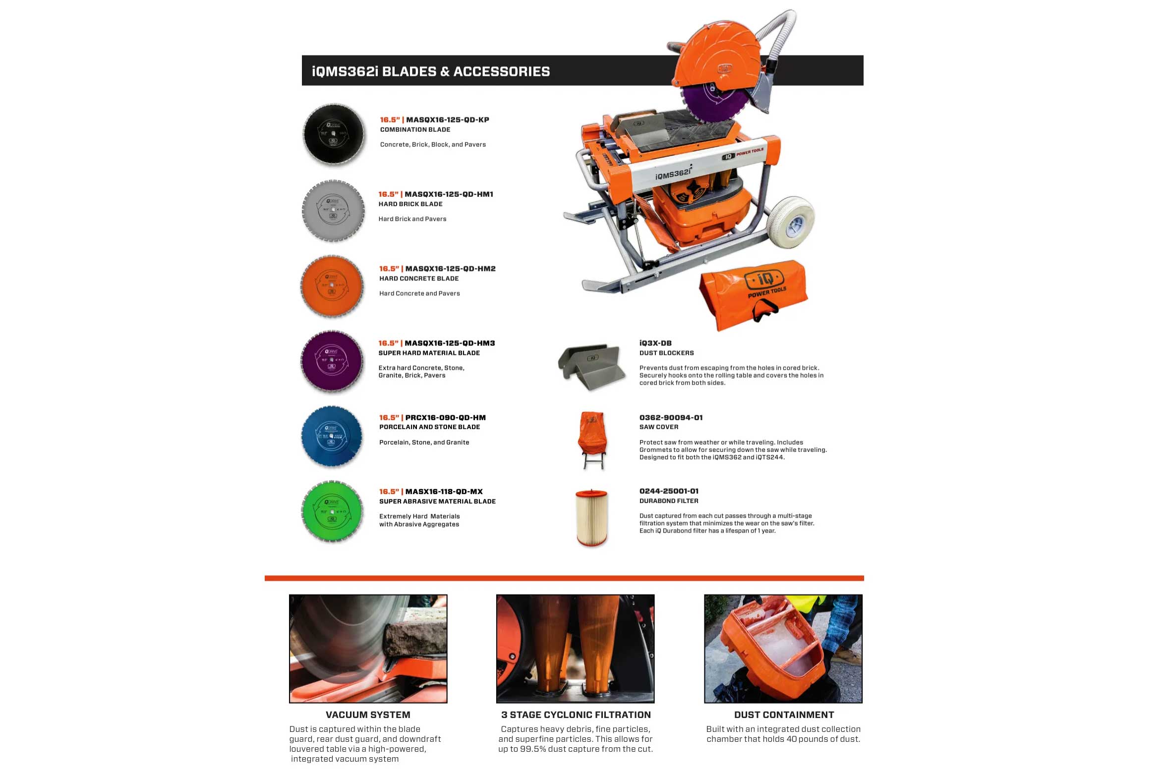 iQ MS362i Masonry Saw | Best Dry Cut Masonry Saw for Pavers – Pave